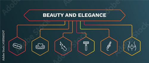 set of beauty and elegance white thin line icons. beauty and elegance outline icons with infographic template. linear icons such as wet wipes, aloe vera, razor, curler, women waist vector.