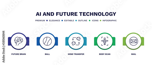set of ai and future technology thin line icons. ai and future technology outline icons with infographic template. linear icons such as future brain, ball, mind transfer, body scan, mail vector.