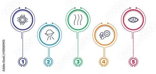 set of ai and future technology thin line icons. ai and future technology outline icons with infographic template. linear icons such as chip, road, smart lens, outer space, unsupervised learning