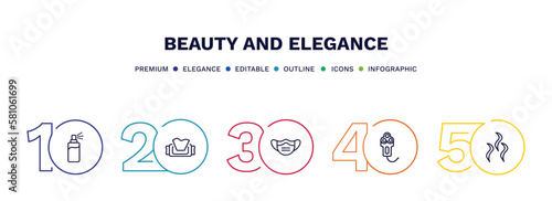 set of beauty and elegance thin line icons. beauty and elegance outline icons with infographic template. linear icons such as hair spray, wet wipes, face mask, electric shaver, aroma vector.