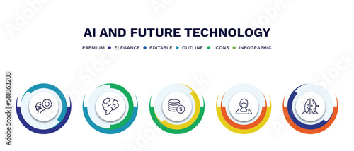 set of ai and future technology thin line icons. ai and future technology outline icons with infographic template. linear icons such as unsupervised learning, brain, coins, shop assistant, humanoid