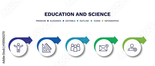 set of education and science thin line icons. education and science outline icons with infographic template. linear icons such as open arms, measuring tools, group of people, new email, users tings