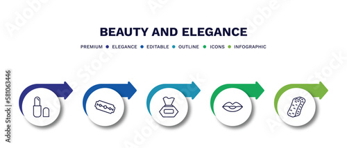 set of beauty and elegance thin line icons. beauty and elegance outline icons with infographic template. linear icons such as inclined lipstick, big razor blade, wipes, woman lips, bath sponge