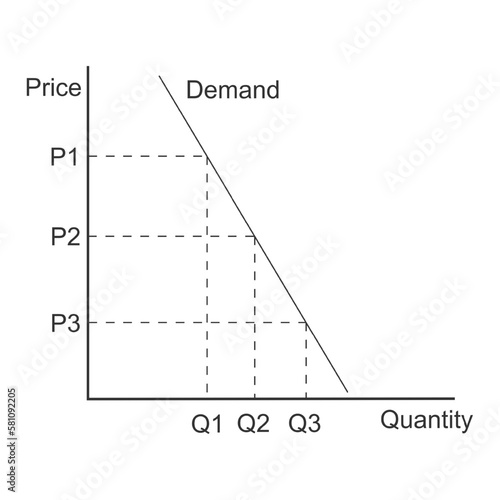 Demand curve example. Graph representing relationship between product price and quantity. Economics model isolated on white background