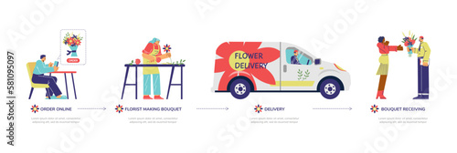 Flower delivery process infographics, flat vector illustration isolated on white background.