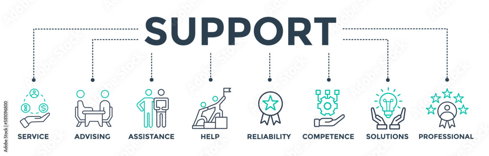 Support banner web icon vector illustration concept for organizational development and business with icons of service, advising, assistance, help, reliability, competence, solutions and professional Support banner web icon vector illustration concept for organizational development and business with icons of service, advising, assistance, help, reliability, competence, solutions and professional