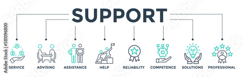 Support banner web icon vector illustration concept for organizational development and business with icons of service, advising, assistance, help, reliability, competence, solutions and professional