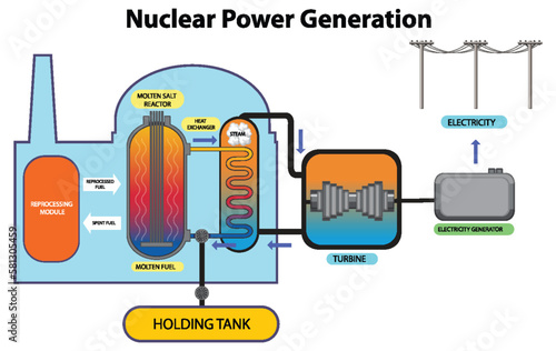 Nuclear Power and Energy Generation