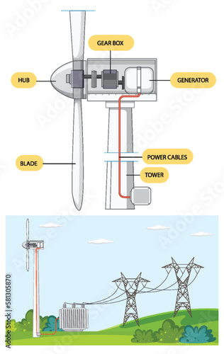 Wind Turbine Power Generation Concept