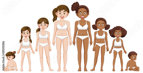 Woman growth and development