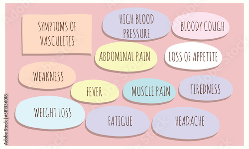 symptoms of Vasculitis.  Vector illustration for medical journal or brochure. 