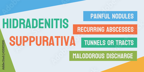 Hidradenitis Suppurativa - Chronic skin condition causing painful abscesses.