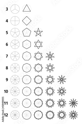 Geometric star figures derived from convex regular polygons. Regular star polygons with 3 up to 12 sides, from a triangle and square, to a pentagram and hexagram, then to octagrams and enneagrams etc.