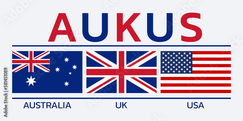 AUKUS banner with USA, UK, Australia flag icons. American, British, Australian security alliance pact design. Vector illustration.