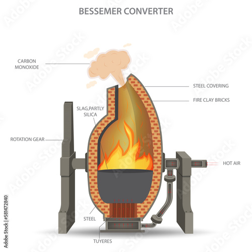 The Bessemer converter revolutionized steelmaking by blasting air through molten pig iron, reducing impurities and enabling mass production of strong, durable steel