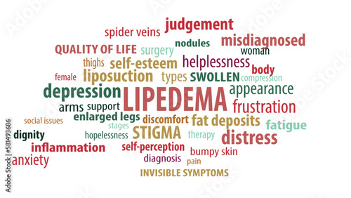 Lipedema awareness word cloud design