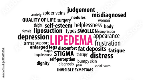 Lipedema awareness word cloud design