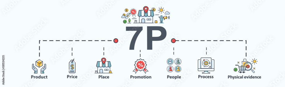 Marketing mix 7P banner web icon for business and marketing, price, place, promotion, product, people and physical environment. Minimal vector infographic. Marketing mix 7P banner web icon for business and marketing, price, place, promotion, product, people and physical environment. Minimal vector infographic.