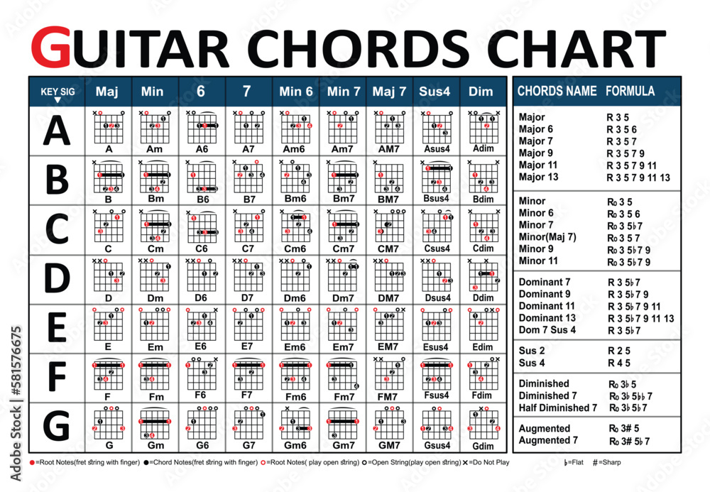 Vecteur Stock Guitar Chords Chart Bundle. You can use it for the web, app,  lesson, school, etc. Chords name formula. Vector Illustration. | Adobe Stock