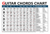 Guitar Chords Chart Bundle. You can use it for the web, app, lesson, school, etc. Chords name formula. Vector Illustration.
