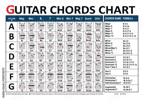 Photographie Guitar Chords Chart Bundle