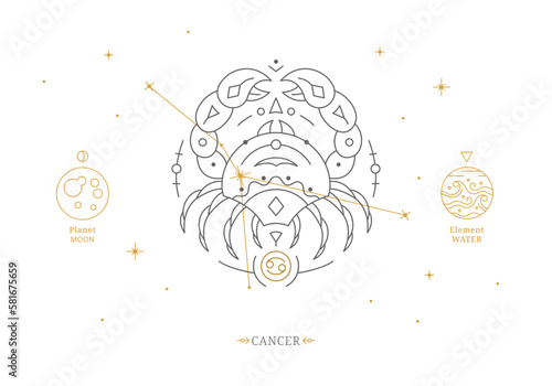 Cancer zodiac sign with description of personal features. Astrology horoscope card with zodiac constellation on white background thin line vector illustration