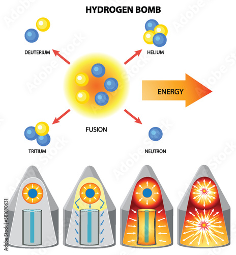 Nuclear Fusion of Hydrogen Bomb