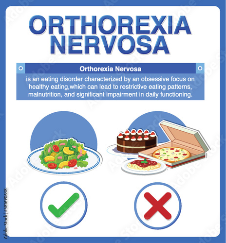 Informative poster of Orthorexia Nervosa