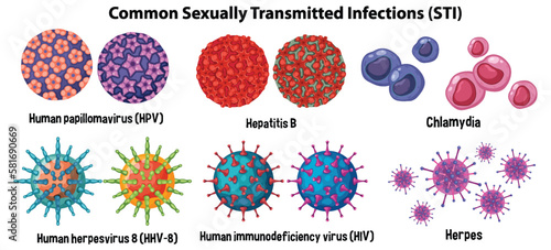 Common Sexually Transmitted Infections (STI) photo