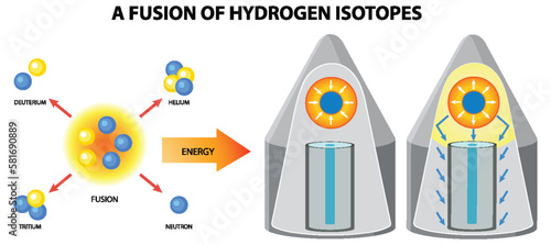 Nuclear Fusion of Hydrogen Bomb