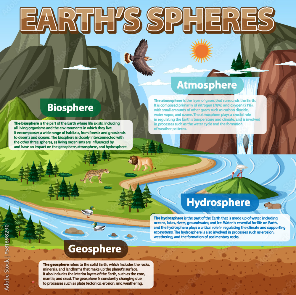 Diagram showing Earths Sphere Stock Vector | Adobe Stock