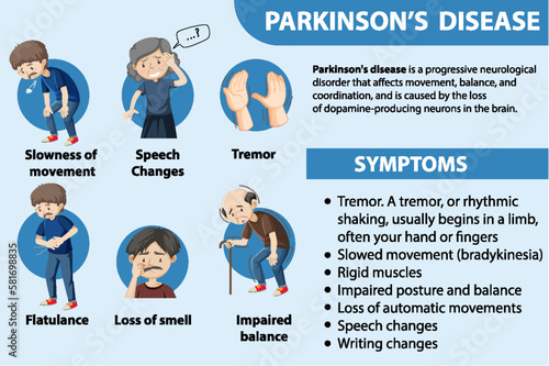 Informative poster of Parkinson disease