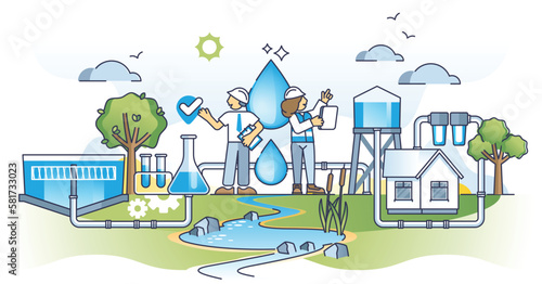 Water efficiency and conservation to save natural resources outline concept. Sustainable and environmental drinking water usage with wastewater irrigation, recycling and storage vector illustration.