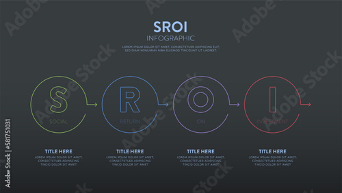 SROI or Social Return On Investment diagram chart infographic banner template with icons has S social, R return, O on and I investment. Concepts for social, environmental, and economic impact. Vector.