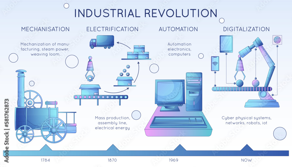 Smart Industry Infographics Stock Vector Adobe Stock smart-industry-infographics-stock-vector-adobe-stock
