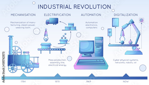 Smart Industry Infographics photo