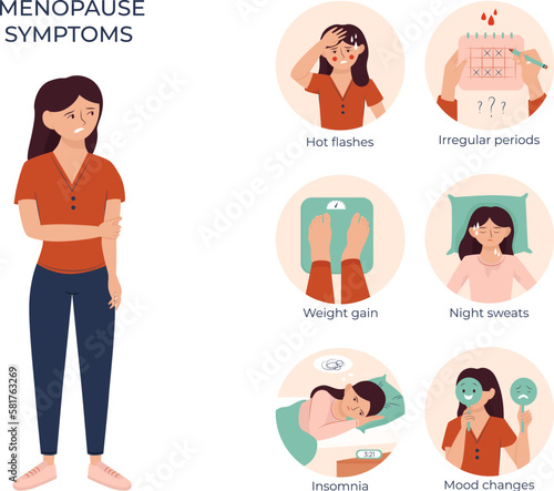 Menopause Symptoms Flat Set