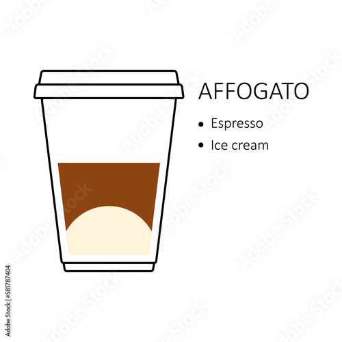 Affogato coffee recipe in disposable plastic cup takeaway isolated on white background. Preparation guide with layers of espresso and ice cream. Coffee shop vector illustration