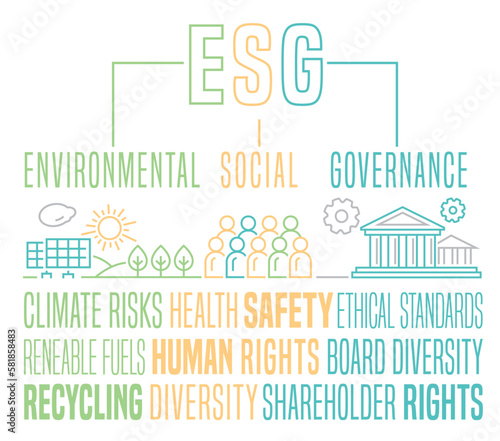 ESG concept. Editable vector illustration. Ad, print, poster