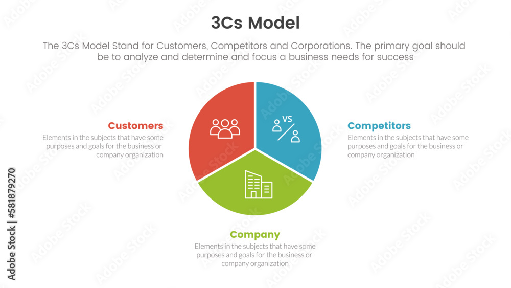 Vecteur Stock 3cs model business model framework infographic 3 point ...