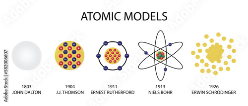 illustration of chemistry, Atomic Models History Infographic Diagram including Democritus Dalton Rutherford Bohr Schrodinger atom structures, Atomic models