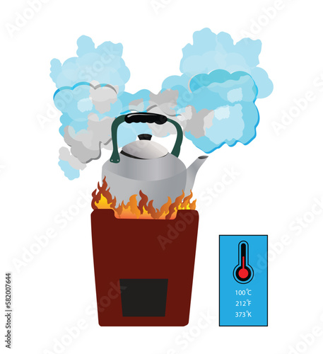 illustration of physics and chemistry, Water boils at one hundred degrees or boiling point, liquid turns to steam, change of state of matter
