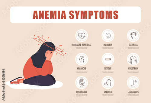 Anemia symptoms. Unhappy arabian girl suffers from vertigo. Headache, fatigue and chest pain. Medical infographic of blood disease. Iron deficiency concept. Vector illustration in cartoon style.