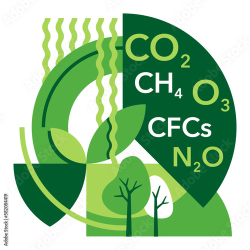 Greenhouse gases - CO2, methane, nitrous, ozone