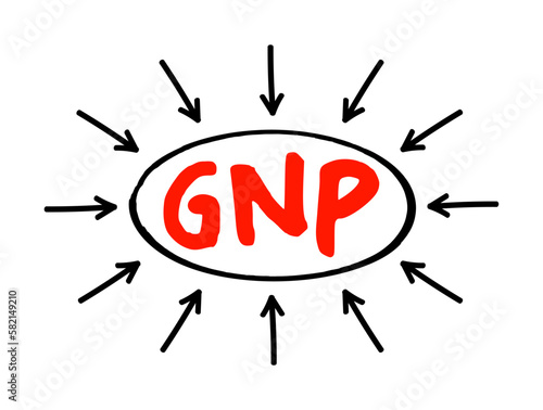 GNP Gross National Product - total market value of the final goods and services produced by a nation's economy during a specific period of time, acronym text concept with arrows