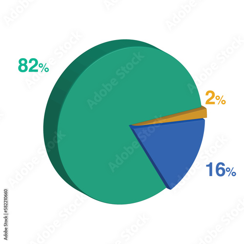 eighty two sixteen 82 16 2 two percent 3d Isometric 3 part pie chart diagram for business presentation. Vector infographics illustration eps.