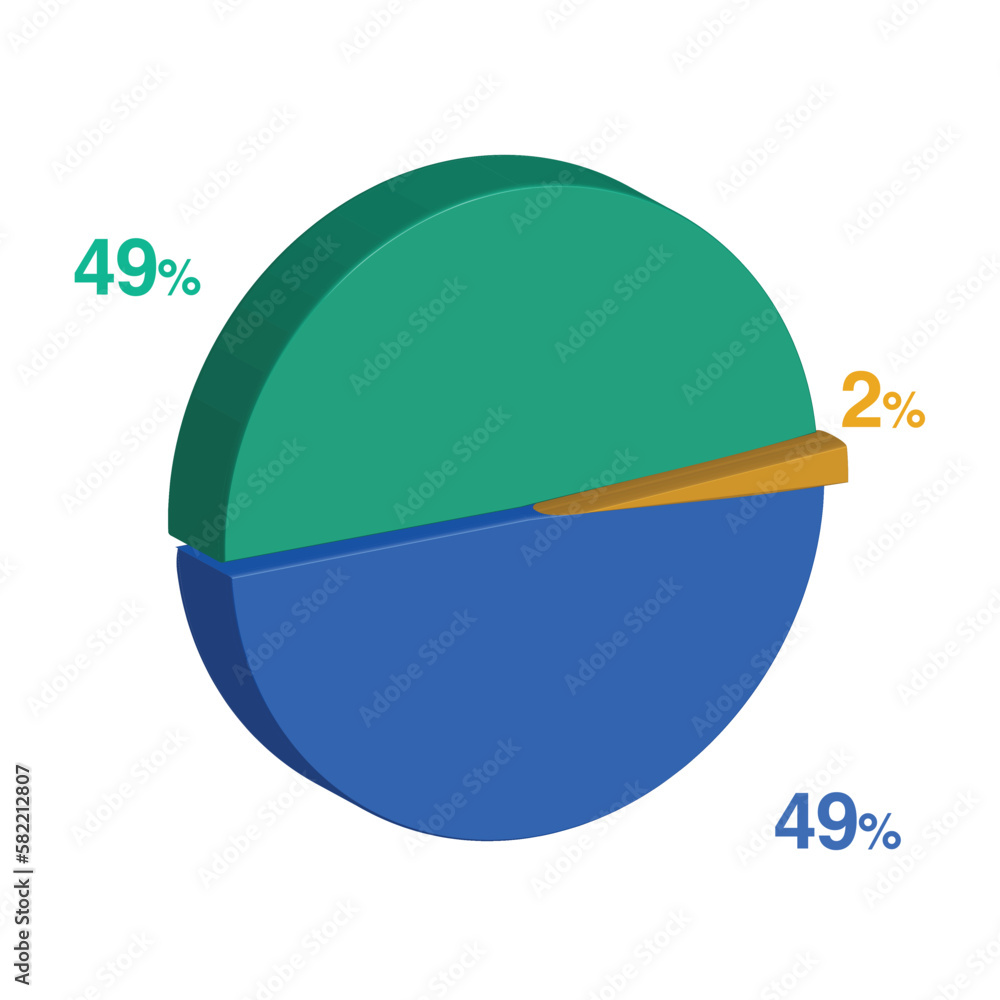 forty nine forty nine 4949 2 two percent 3d Isometric 3 part pie