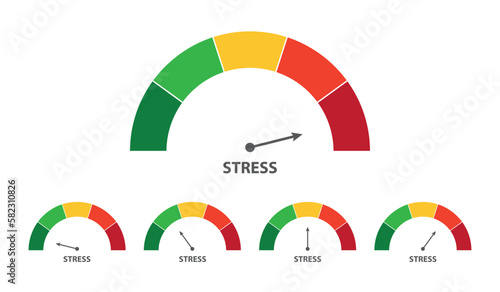 Five charts showing stress level