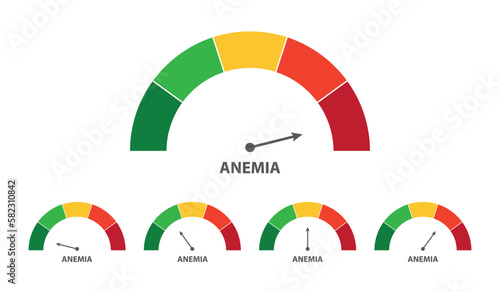 Five charts showing anemia level
