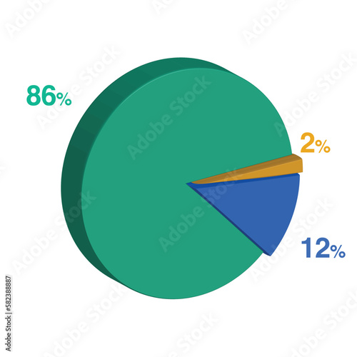 eighty six twelve 86 12 2 two percent 3d Isometric 3 part pie chart diagram for business presentation. Vector infographics illustration eps.